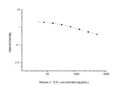 Novus Biologicals&trade;&nbsp;Mouse beta CTX ELISA Kit (Colorimetric)
